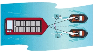 A loaded barge is being towed by two tugboats, and the magnitude of the resultant is 6,400 pounds directed along the axis of the barge (see figure).Find the tension in the tow lines if they each make an angle 21° with the axis of the barge.Approximate the answer to one decimal place. Where a = 21°.
