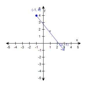 Find the component form of vector v.       