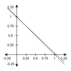 <strong>According to automobile association of a country, on March 27, 2009, the national average price per gallon of regular unleaded (86-octane) gasoline was $2.02, and the price of premium unleaded (91-octane) gasoline was $2.26.The cost of the blend of mid-grade unleaded gasoline (90-octane).Select a graph of the region determined by the constraints. Constraints: X ≥ 0 Y ≥ 0 X + y = 1 86x + 91y = 90 </strong> A) B) C) D) E)