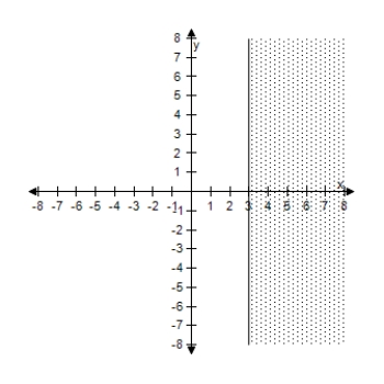 <strong>Select the correct graph of the inequality. x \geq 3 </strong> A) B) C) D) E)