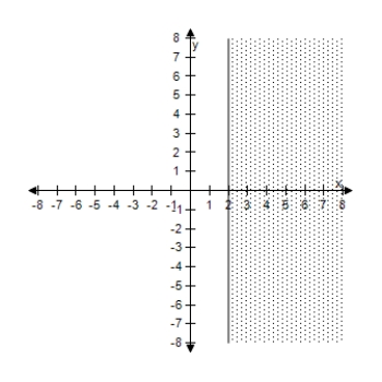 <strong>Select the correct graph of the inequality. x \geq 3 </strong> A) B) C) D) E)