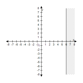 <strong>Select the correct graph of the inequality. x \geq 3 </strong> A) B) C) D) E)