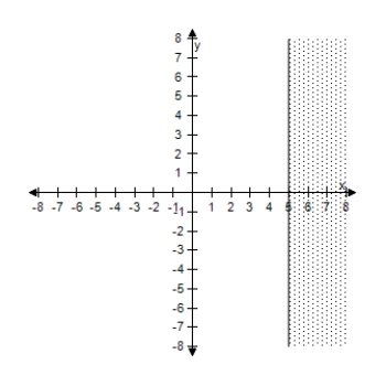 <strong>Select the correct graph of the inequality. x \geq 3 </strong> A) B) C) D) E)