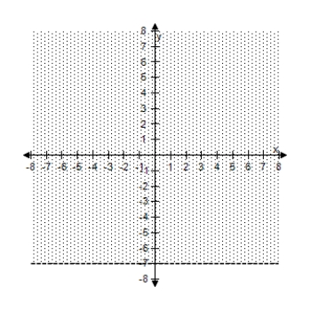 <strong>Select the correct graph of the inequality. y > - 4 </strong> A) B) C) D) E)