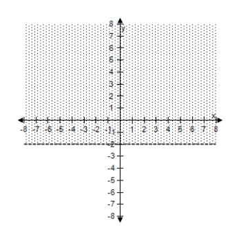 <strong>Select the correct graph of the inequality. y > - 4 </strong> A) B) C) D) E)