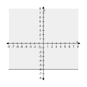 <strong>Select the correct graph of the inequality. y > - 4 </strong> A) B) C) D) E)