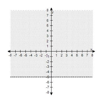 <strong>Select the correct graph of the inequality. y > - 4 </strong> A) B) C) D) E)