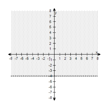 <strong>Select the correct graph of the inequality. y > - 4 </strong> A) B) C) D) E)