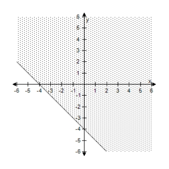 <strong>Select the correct graph of the inequality. 4 x + 4 y \geq - 16 </strong> A) B) C) D) E)