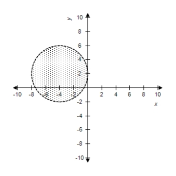 <strong>Select the correct graph of the inequality. ( x + 3 ) ^ { 2 } + ( y - 2 ) ^ { 2 } < 9 </strong> A) B) C) D) E)