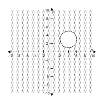 <strong>Select the correct graph of the inequality. ( x - 1 ) ^ { 2 } + ( y - 4 ) ^ { 2 } > 4 </strong> A) B) C) D) E)