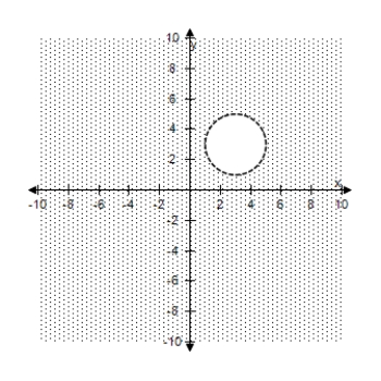 <strong>Select the correct graph of the inequality. ( x - 1 ) ^ { 2 } + ( y - 4 ) ^ { 2 } > 4 </strong> A) B) C) D) E)