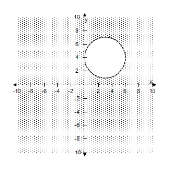 <strong>Select the correct graph of the inequality. ( x - 1 ) ^ { 2 } + ( y - 4 ) ^ { 2 } > 4 </strong> A) B) C) D) E)