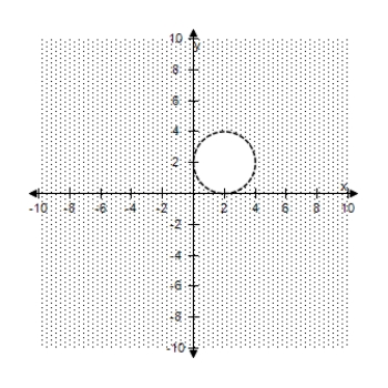 <strong>Select the correct graph of the inequality. ( x - 1 ) ^ { 2 } + ( y - 4 ) ^ { 2 } > 4 </strong> A) B) C) D) E)