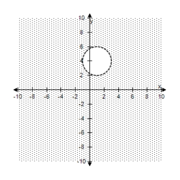<strong>Select the correct graph of the inequality. ( x - 1 ) ^ { 2 } + ( y - 4 ) ^ { 2 } > 4 </strong> A) B) C) D) E)