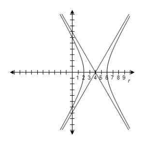 <strong>Identify the conic and select its correct graph. r = \frac { 6 } { 1 - \cos \theta } </strong> A) e = 1 \Rightarrow Parabola B) e = 1 \Rightarrow Parabola C) e = 2 \Rightarrow Hyperbola D) e = 1 \Rightarrow Parabola E) e = 1 \Rightarrow Parabola