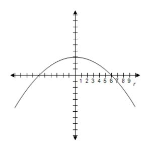 <strong>Identify the conic and select its correct graph. r = \frac { 6 } { 1 - \cos \theta } </strong> A) e = 1 \Rightarrow Parabola B) e = 1 \Rightarrow Parabola C) e = 2 \Rightarrow Hyperbola D) e = 1 \Rightarrow Parabola E) e = 1 \Rightarrow Parabola