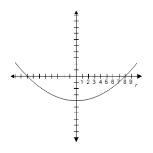 <strong>Identify the conic and select its correct graph. r = \frac { 8 } { 1 + \sin \theta } </strong> A) e = 1 \Rightarrow Parabola B) e = 1 \Rightarrow Parabola C) e = 2 \Rightarrow Hyperbola D) e = 1 \Rightarrow Parabola E) e = 1 \Rightarrow Parabola