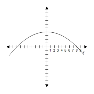 <strong>Identify the conic and select its correct graph. r = \frac { 8 } { 1 + \sin \theta } </strong> A) e = 1 \Rightarrow Parabola B) e = 1 \Rightarrow Parabola C) e = 2 \Rightarrow Hyperbola D) e = 1 \Rightarrow Parabola E) e = 1 \Rightarrow Parabola