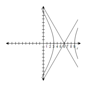 <strong>Identify the conic and select its correct graph. r = \frac { 9 } { 1 + \cos \theta } </strong> A) e = 1 \Rightarrow Parabola B) e = 1 \Rightarrow Parabola C) e = 2 \Rightarrow Hyperbola D) e = 1 \Rightarrow Parabola E) e = 1 \Rightarrow Parabola