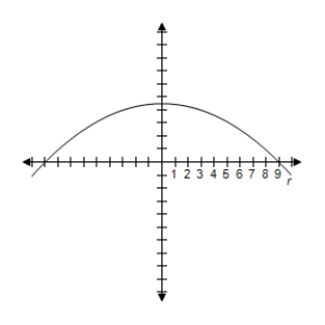 <strong>Identify the conic and select its correct graph. r = \frac { 9 } { 1 + \cos \theta } </strong> A) e = 1 \Rightarrow Parabola B) e = 1 \Rightarrow Parabola C) e = 2 \Rightarrow Hyperbola D) e = 1 \Rightarrow Parabola E) e = 1 \Rightarrow Parabola