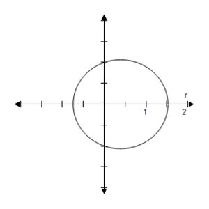 <strong>Identify the conic and select its correct graph. r = \frac { 2.9 } { 2.9 - \cos \theta } </strong> A) e = \frac { 1 } { 2.9 } < 1 \Rightarrow Ellipse B) e = \frac { 1 } { 2.9 } < 1 \Rightarrow Ellipse C) e = \frac { 1 } { 2.9 } < 1 \Rightarrow Ellipse D) e = \frac { 1 } { 2.9 } < 1 \Rightarrow Ellipse E) e = \frac { 1 } { 2.9 } < 1 \Rightarrow Ellipse