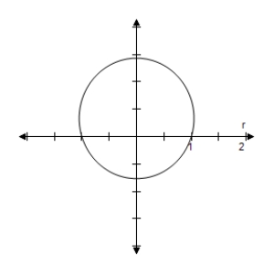 <strong>Identify the conic and select its correct graph. r = \frac { 2.9 } { 2.9 - \cos \theta } </strong> A) e = \frac { 1 } { 2.9 } < 1 \Rightarrow Ellipse B) e = \frac { 1 } { 2.9 } < 1 \Rightarrow Ellipse C) e = \frac { 1 } { 2.9 } < 1 \Rightarrow Ellipse D) e = \frac { 1 } { 2.9 } < 1 \Rightarrow Ellipse E) e = \frac { 1 } { 2.9 } < 1 \Rightarrow Ellipse