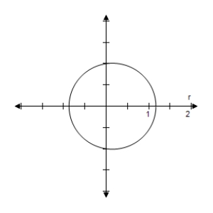 <strong>Identify the conic and select its correct graph. r = \frac { 2.9 } { 2.9 - \cos \theta } </strong> A) e = \frac { 1 } { 2.9 } < 1 \Rightarrow Ellipse B) e = \frac { 1 } { 2.9 } < 1 \Rightarrow Ellipse C) e = \frac { 1 } { 2.9 } < 1 \Rightarrow Ellipse D) e = \frac { 1 } { 2.9 } < 1 \Rightarrow Ellipse E) e = \frac { 1 } { 2.9 } < 1 \Rightarrow Ellipse