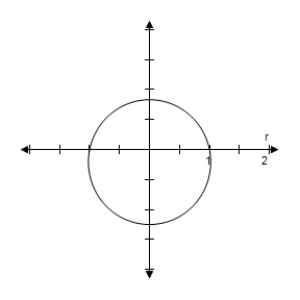 <strong>Identify the conic and select its correct graph. r = \frac { 5 } { 5 + \sin \theta } </strong> A) e = \frac { 1 } { 5 } < 1 \Rightarrow Ellipse B) e = \frac { 1 } { 5 } < 1 \Rightarrow Ellipse C) e = \frac { 1 } { 5 } < 1 \Rightarrow Ellipse D) e = \frac { 1 } { 5 } < 1 \Rightarrow Ellipse E) e = \frac { 1 } { 5 } < 1 \Rightarrow Ellipse
