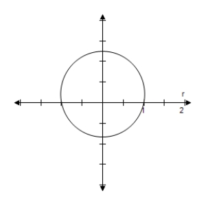 <strong>Identify the conic and select its correct graph. r = \frac { 5 } { 5 + \sin \theta } </strong> A) e = \frac { 1 } { 5 } < 1 \Rightarrow Ellipse B) e = \frac { 1 } { 5 } < 1 \Rightarrow Ellipse C) e = \frac { 1 } { 5 } < 1 \Rightarrow Ellipse D) e = \frac { 1 } { 5 } < 1 \Rightarrow Ellipse E) e = \frac { 1 } { 5 } < 1 \Rightarrow Ellipse