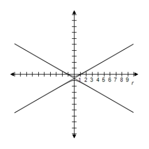 <strong>Identify the conic and select its correct graph. r = \frac { 1 } { - 1 + 2 \cos \theta } </strong> A) e = 2 > 1 \Rightarrow Hyperbola B) e = 2 > 1 \Rightarrow Hyperbola C) e = 2 > 1 \Rightarrow Hyperbola D) e = 2 > 1 \Rightarrow Hyperbola E) e = - 2 > 1 \Rightarrow Hyperbola