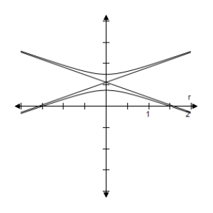 <strong>Identify the conic and select its correct graph. r = \frac { 3 } { 2 + 6 \sin \theta } </strong> A) e = 3 > 1 \Rightarrow Hyperbola B) e = 3 > 1 \Rightarrow Hyperbola C) e = 3 > 1 \Rightarrow Hyperbola D) e = 3 > 1 \Rightarrow Hyperbola E) e = 3 > 1 \Rightarrow Hyperbola