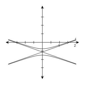 <strong>Identify the conic and select its correct graph. r = \frac { 3 } { 2 + 6 \sin \theta } </strong> A) e = 3 > 1 \Rightarrow Hyperbola B) e = 3 > 1 \Rightarrow Hyperbola C) e = 3 > 1 \Rightarrow Hyperbola D) e = 3 > 1 \Rightarrow Hyperbola E) e = 3 > 1 \Rightarrow Hyperbola