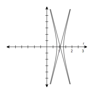 <strong>Identify the conic and select its correct graph. r = \frac { 4 } { 2 + 8 \sin \theta } </strong> A) e = 4 > 1 \Rightarrow Hyperbola B) e = 4 > 1 \Rightarrow Hyperbola C) e = 4 > 1 \Rightarrow Hyperbola D) e = 4 > 1 \Rightarrow Hyperbola E) e = 4 > 1 \Rightarrow Hyperbola