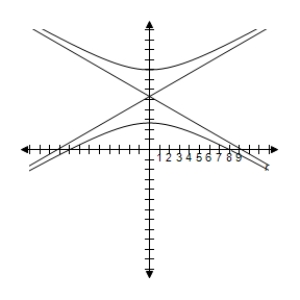 <strong>Identify the conic and select its correct graph. r = \frac { 8 } { 2 - \cos \theta } </strong> A) e = 2 > 1 \Rightarrow Hyperbola B) e = \frac { 1 } { 2 } < 1 \Rightarrow Ellipse C) e = 4 > 1 \Rightarrow Hyperbola D) e = \frac { 1 } { 2 } < 1 \Rightarrow Ellipse E) e = 2 > 1 \Rightarrow Hyperbola
