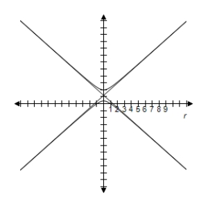 <strong>Identify the conic and select its correct graph. r = \frac { 2 } { 2 + 3 \sin \theta } </strong> A) e = \frac { 3 } { 2 } > 1 \Rightarrow Hyperbola B) e = \frac { 3 } { 2 } > 1 \Rightarrow Hyperbola C) e = \frac { 3 } { 2 } > 1 \Rightarrow Hyperbola D) e = \frac { 3 } { 2 } > 1 \Rightarrow Hyperbola E) e = \frac { 3 } { 2 } > 1 \Rightarrow Hyperbola