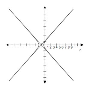 <strong>Identify the conic and select its correct graph. r = \frac { 2 } { 2 + 3 \sin \theta } </strong> A) e = \frac { 3 } { 2 } > 1 \Rightarrow Hyperbola B) e = \frac { 3 } { 2 } > 1 \Rightarrow Hyperbola C) e = \frac { 3 } { 2 } > 1 \Rightarrow Hyperbola D) e = \frac { 3 } { 2 } > 1 \Rightarrow Hyperbola E) e = \frac { 3 } { 2 } > 1 \Rightarrow Hyperbola