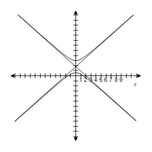 <strong>Identify the conic and select its correct graph. r = \frac { 2 } { 2 + 3 \sin \theta } </strong> A) e = \frac { 3 } { 2 } > 1 \Rightarrow Hyperbola B) e = \frac { 3 } { 2 } > 1 \Rightarrow Hyperbola C) e = \frac { 3 } { 2 } > 1 \Rightarrow Hyperbola D) e = \frac { 3 } { 2 } > 1 \Rightarrow Hyperbola E) e = \frac { 3 } { 2 } > 1 \Rightarrow Hyperbola
