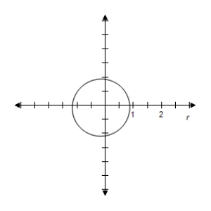 <strong>Select correct graph to graph rotated conic. r = \frac { 6 } { 6 + \sin ( \theta - \pi / 3 ) } </strong> A) B) C) D) E)