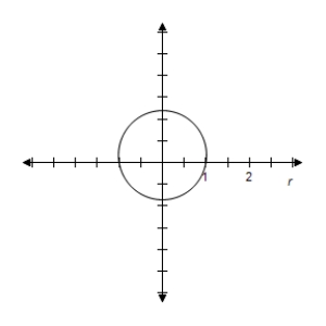 <strong>Select correct graph to graph rotated conic. r = \frac { 6 } { 6 + \sin ( \theta - \pi / 3 ) } </strong> A) B) C) D) E)