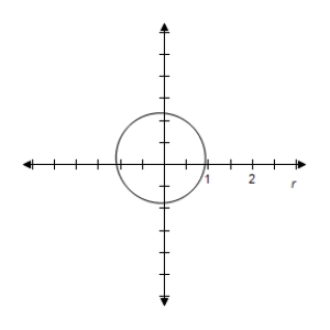 <strong>Select correct graph to graph rotated conic. r = \frac { 6 } { 6 + \sin ( \theta - \pi / 3 ) } </strong> A) B) C) D) E)