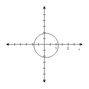 <strong>Select correct graph to graph rotated conic. r = \frac { 6 } { 6 + \sin ( \theta - \pi / 3 ) } </strong> A) B) C) D) E)
