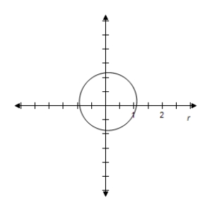 <strong>Select correct graph to graph rotated conic. r = \frac { 6 } { 6 + \sin ( \theta - \pi / 3 ) } </strong> A) B) C) D) E)