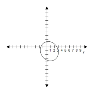 <strong>Select correct graph to graph rotated conic. r = \frac { 4 } { 2 + \sin ( \theta + \pi / 6 ) } </strong> A) B) C) D) E)