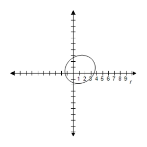 <strong>Select correct graph to graph rotated conic. r = \frac { 4 } { 2 + \sin ( \theta + \pi / 6 ) } </strong> A) B) C) D) E)