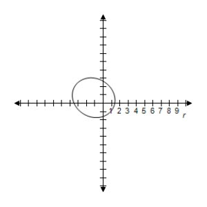 <strong>Select correct graph to graph rotated conic. r = \frac { 4 } { 2 + \sin ( \theta + \pi / 6 ) } </strong> A) B) C) D) E)