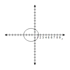 <strong>Select correct graph to graph rotated conic. r = \frac { 4 } { 2 + \sin ( \theta + \pi / 6 ) } </strong> A) B) C) D) E)
