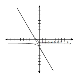 <strong>Select correct graph to graph rotated conic. r = \frac { 2 } { - 1 + 2 \cos ( \theta + 2 \pi / 3 ) } </strong> A) B) C) D) E)