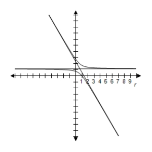<strong>Select correct graph to graph rotated conic. r = \frac { 2 } { - 1 + 2 \cos ( \theta + 2 \pi / 3 ) } </strong> A) B) C) D) E)