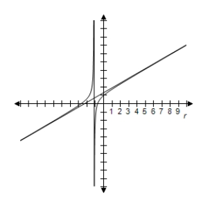 <strong>Select correct graph to graph rotated conic. r = \frac { 2 } { - 1 + 2 \cos ( \theta + 2 \pi / 3 ) } </strong> A) B) C) D) E)